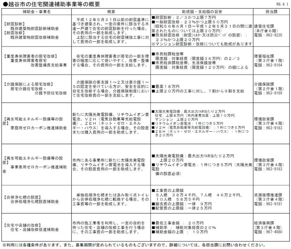 越谷市住宅関連補助事業